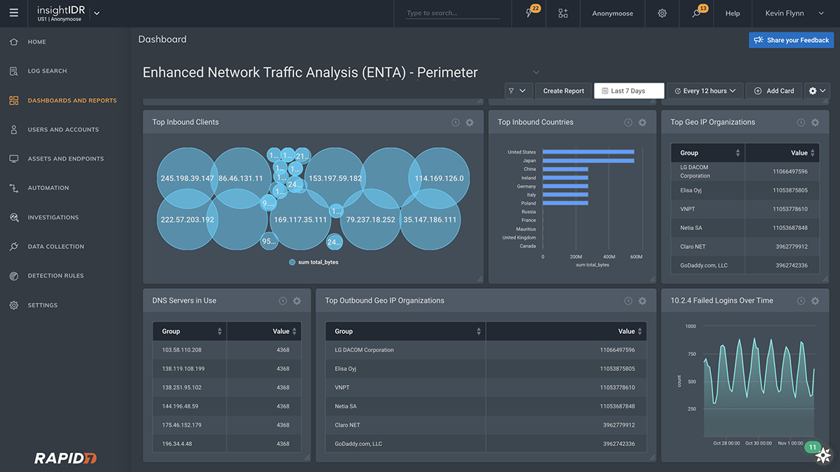 Network Traffic Analysis