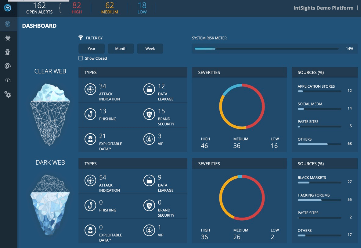 Threat Command Product